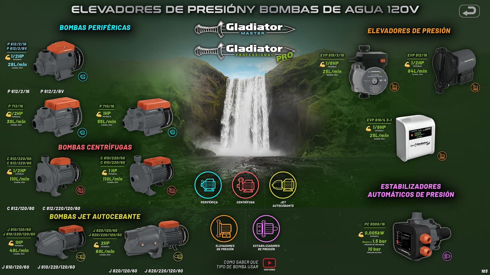 Elevadoras y bombas de agua G 120v