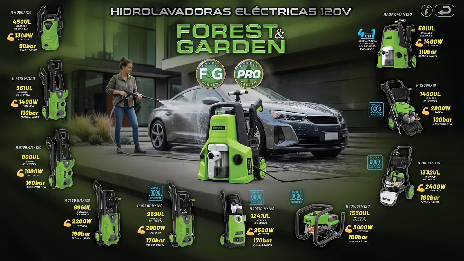 Hidrolavadoras electricas F&G 120v