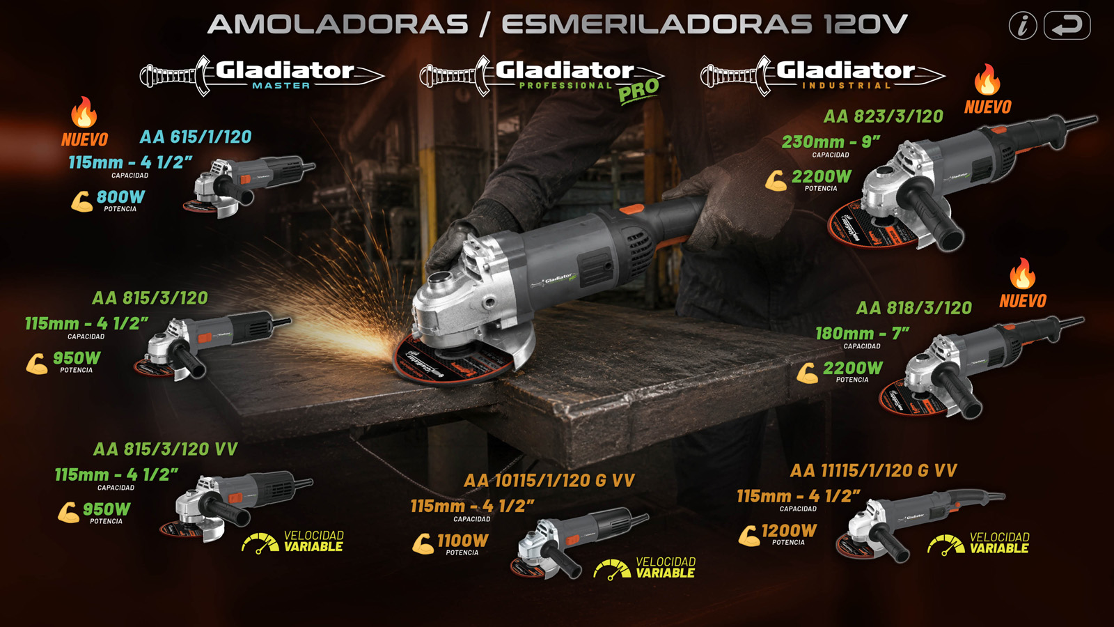 Amoladoras G 120v