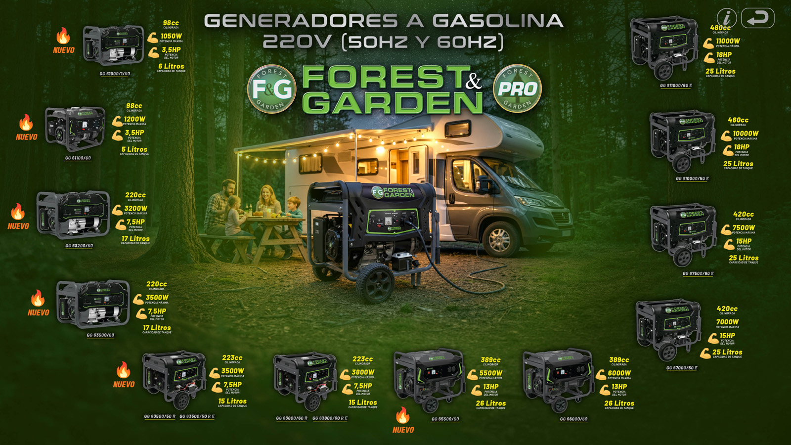 Generadores F&G