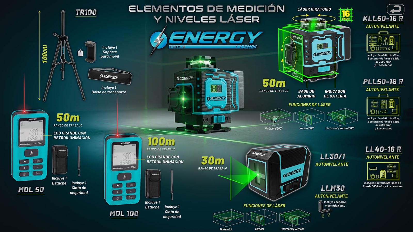 Elementos de medicion E
