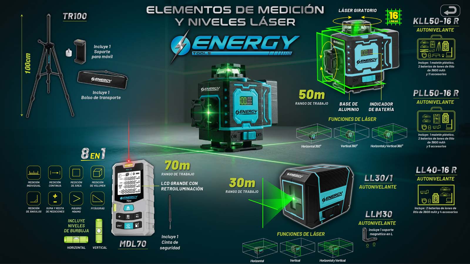 Elementos de medicion E