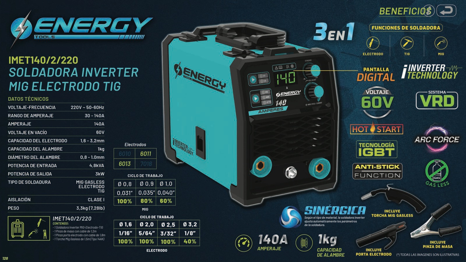 ENERGY_128