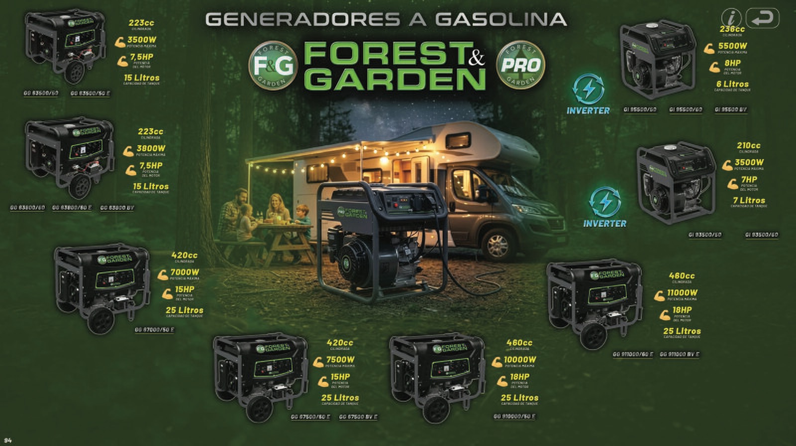 Generadores F&G