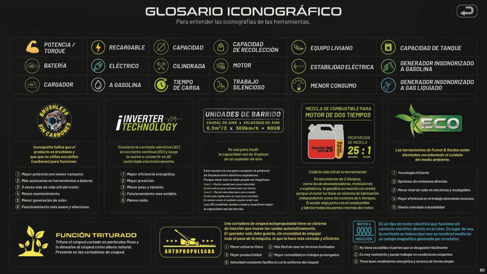 Glosario F&G