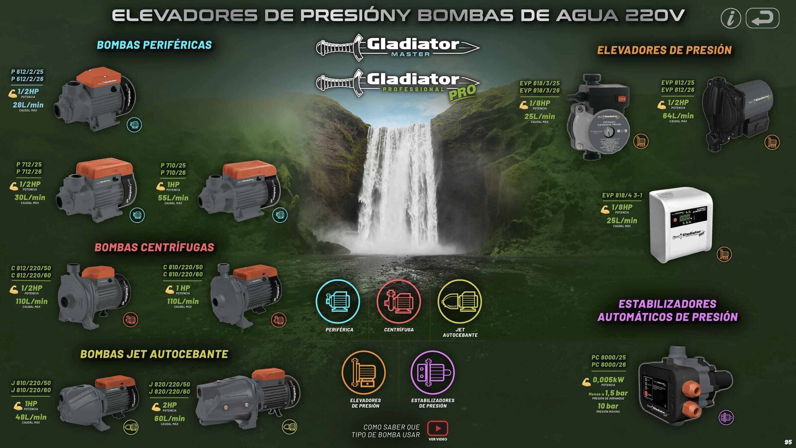 Elevadoras y bombas de agua G 220v