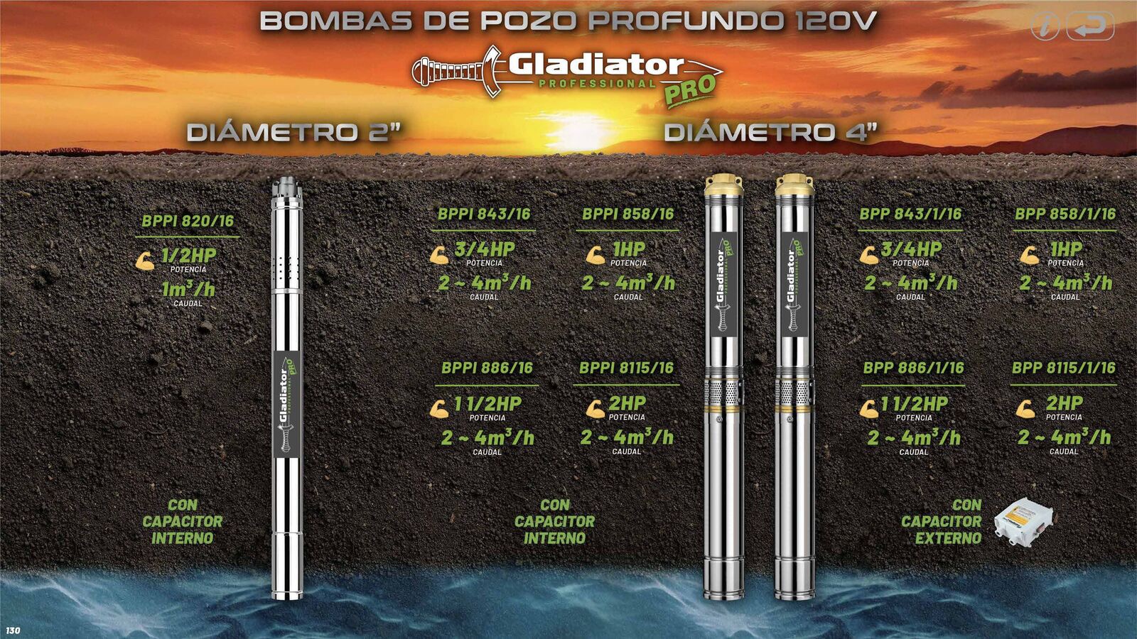 Bombas de Pozo Profundo G 120v