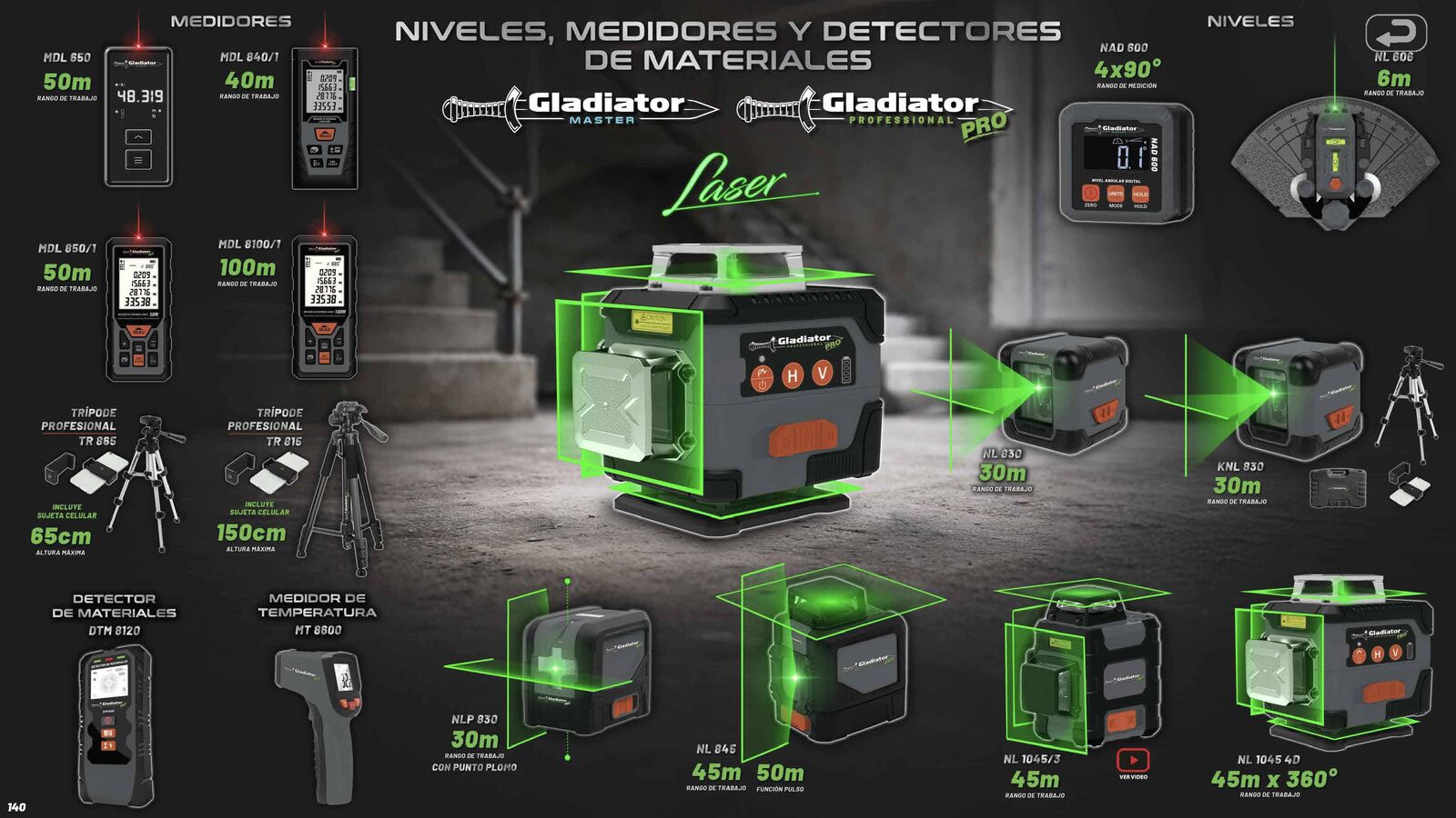 Niveles, Medidores y Detectored G