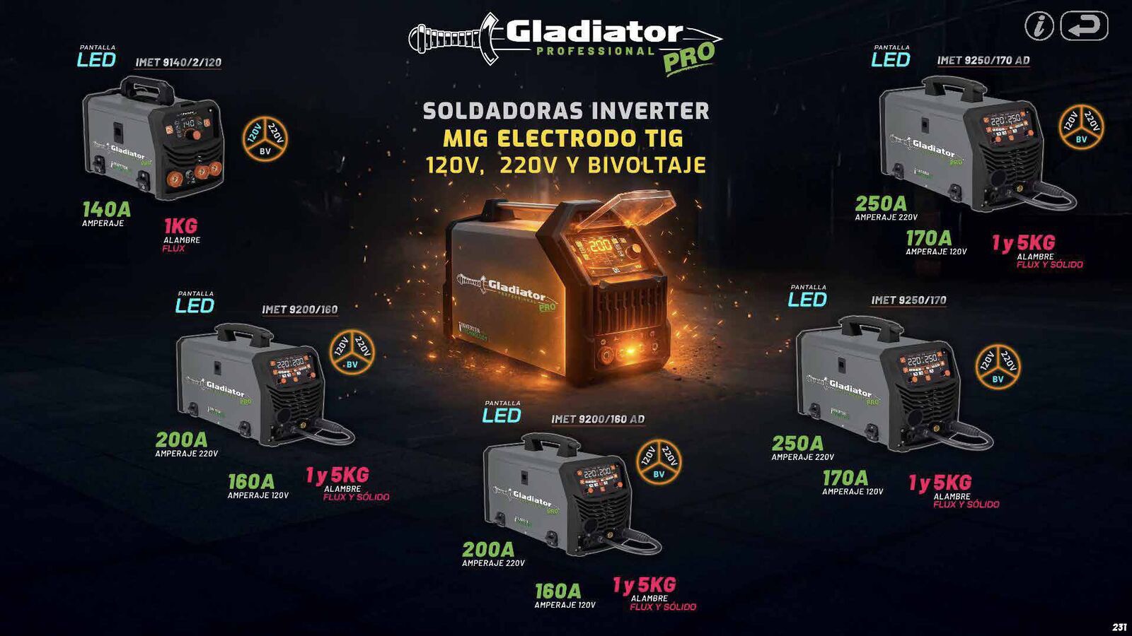 Soldadoras Mig G 120v