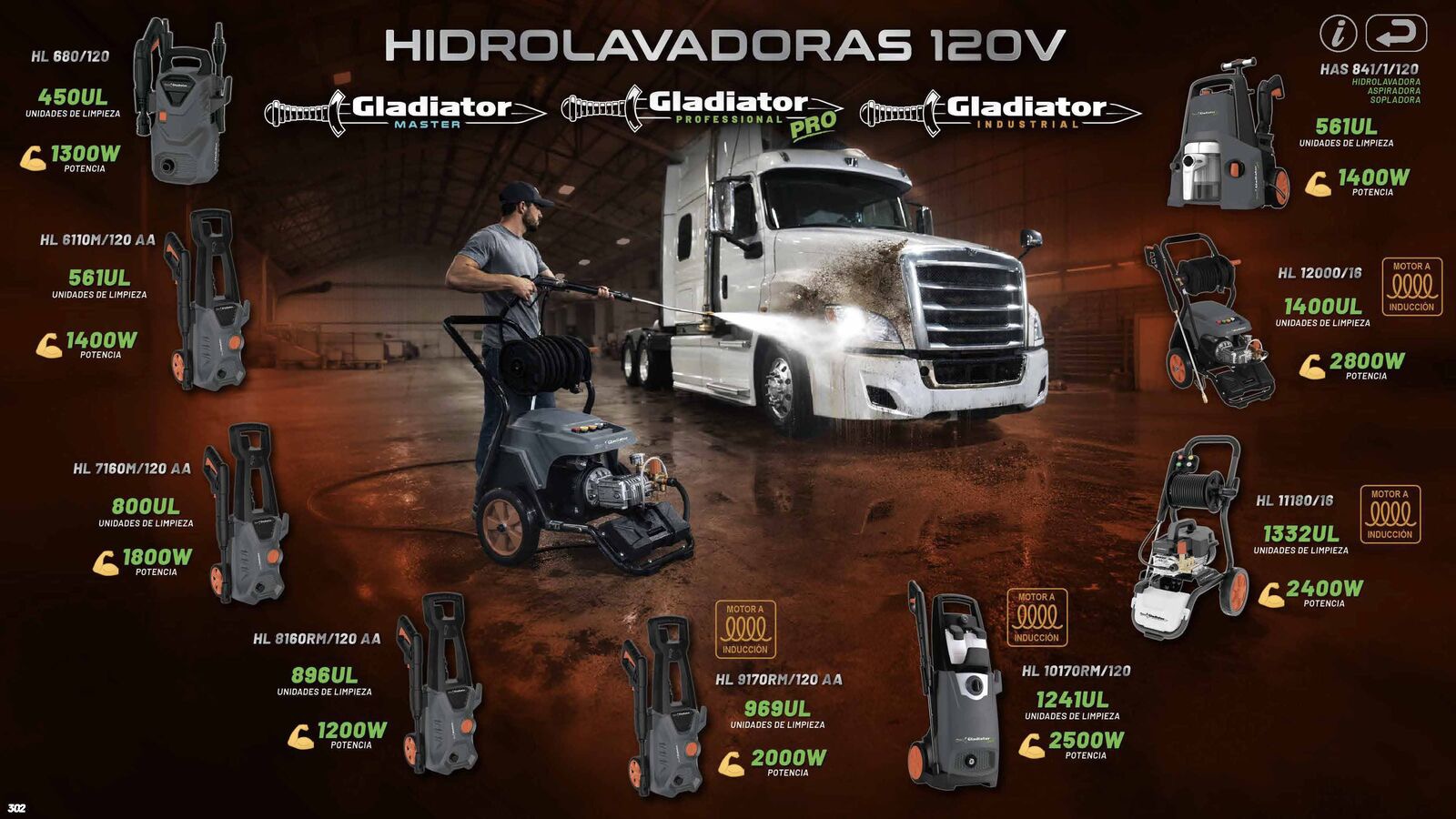 Hidrolavadoras electricas G 120v